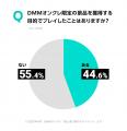 【推し活に関する調査】ユーザーの7割超が「推し活」