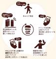 タリーズコーヒー 大手町エリア6店舗において丸紅フォ