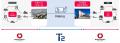大和物流とT2、自動運転トラックによる住宅用建材など