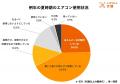 LIFULL 介護が高齢の親と、親と離れて暮らす子を対象
