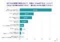 【ワンダーファイ教育調査】生成AIは使わせたくない？