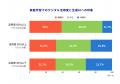 【ワンダーファイ教育調査】生成AIは使わせたくない？