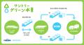 エネルギーから東京の未来を変える。「新エネルギー」