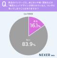 【梅雨っぽいデザインといえば？】69.3％が「あじさい