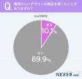 【梅雨っぽいデザインといえば？】69.3％が「あじさい
