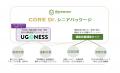 【IT導入補助金2025 対象ツール】医師監修の運動プロ