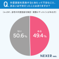 【家の外壁塗装理由は？】57.3％が「外壁の見た目が気