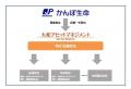 「東京版EMP運営事業者」認定および「東京版EMPファン