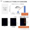 リポソームの10倍以上の浸透性。nanoPDS化ビタミンC美