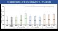 リポソームの10倍以上の浸透性。nanoPDS化ビタミンC美