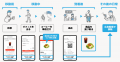 favy「OMO Analytics」ROAS指標で商業施設のWEB広告改