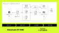 Hakuhodo DY ONEと博報堂アイ・スタジオ、AIフレンド