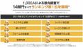 全国展開中の人気ゴルフレッスンスクール「ゴルフパフ