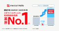 スキマバイトサービス「メルカリ ハロ」、サービス提