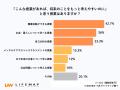【高校生ホンネ調査】高校生の6割が「将来はお金が不
