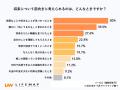 【高校生ホンネ調査】高校生の6割が「将来はお金が不