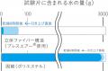 業界初(※1)掛けふとんが顔にかからず窒息リスクutf-8