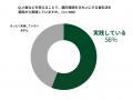 モデル100人のうち、約7割が小麦などを控えることで腸