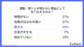 50代の38%は内面を意識。理想体型は “健康重視” が最