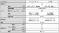 クラウドカメラ「AktioEyes」レンタル開始