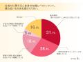 サーバーワークス、ITエンジニアの生成AI関連スキルに