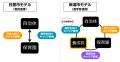 “保育士”が地域で増える仕組みづくりが始動。キャリア