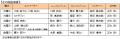 ABCテレビ新人アナウンサーの久保光代 と 新貝まutf-8