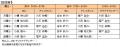 ABCテレビ新人アナウンサーの久保光代 と 新貝まutf-8
