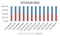 5月為替相場、複数話題が交錯もトレンドは形成せずFX