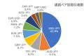 5月為替相場、複数話題が交錯もトレンドは形成せずFX