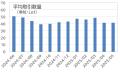 5月為替相場、複数話題が交錯もトレンドは形成せずFX