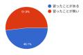 琵琶湖の水難事故ゼロを目指せ！大津市立藤尾小学校で