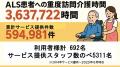 【世界ALSデー6月21日】ユースタイルケアは難病ALS患