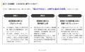 【イベントレポート】採用の常識が変わる！AIがもたら