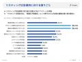 b-pos、リスティング広告運用における外注活用の実態