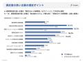 b-pos、リスティング広告運用における外注活用の実態