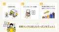 再来店促進サービス「POS+ CRM（ポスタス シーアール