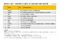 企業裁判情報の自動取得サービスを新たに提供開始　東