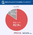 【Pixelのスマホ利用者に調査】20.7％が「3年以上」継