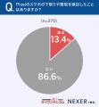 【Pixelのスマホ利用者に調査】20.7％が「3年以上」継