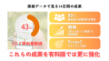 【脱炭素革命】3ヶ月42万円でCO2大幅削減！社員参加型