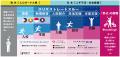 特定技能業界をリードするONODERA USER RUN 富山県「