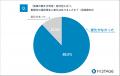 【働き方改革の波、医師の福利厚生に届かずか】約9割