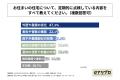 築10年以上の戸建て持ち家に住む30代～60代男女の7割