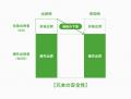【6月17日（火）15:00～より開始】不動産クラウドファ