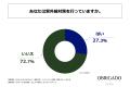 30代～50代の男性のうち、紫外線を受けたあとスキンケ