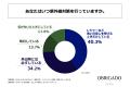 30代～50代の男性のうち、紫外線を受けたあとスキンケ