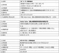 旧型太陽光発電所が生まれ変わる！ オデッセイグルー