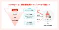 Synergy!で潜在顧客へのアプローチも実現可能にーWeb