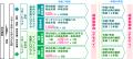 【”ものづくりのまち”が舞台の課題解決プロジェクト】